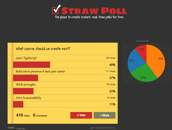 Straw Poll Results