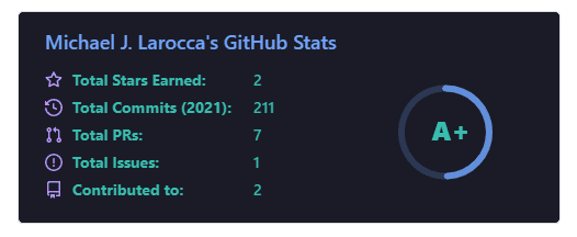 Widget GitHub Stats