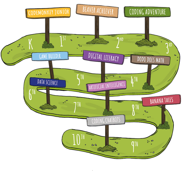 Snakey-Mobile-Pathway