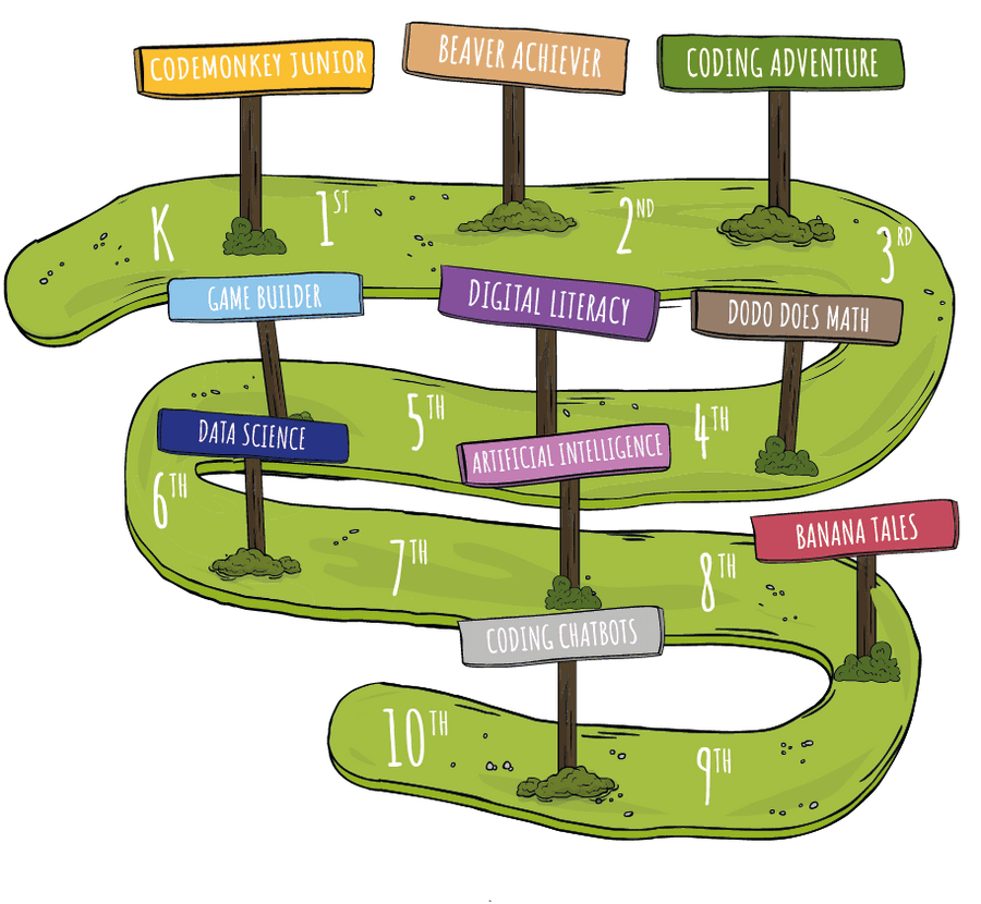 Inspiring Young Coders: How CodeMonkey Turns Kids into Tech Creators