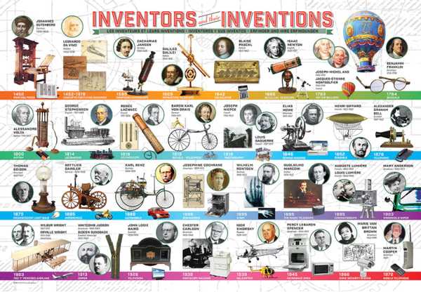 Inventors and their inventions