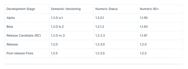 TableSemVer
